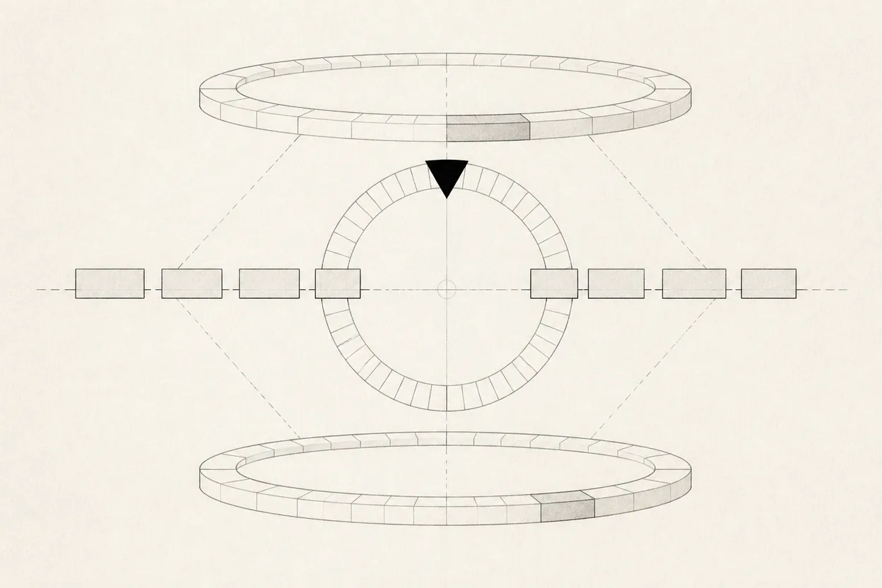 A daylight-saving shift moves a local schedule against a fixed UTC clock